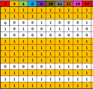 { Resultado } TOP COMENTARISTA – AGOSTO